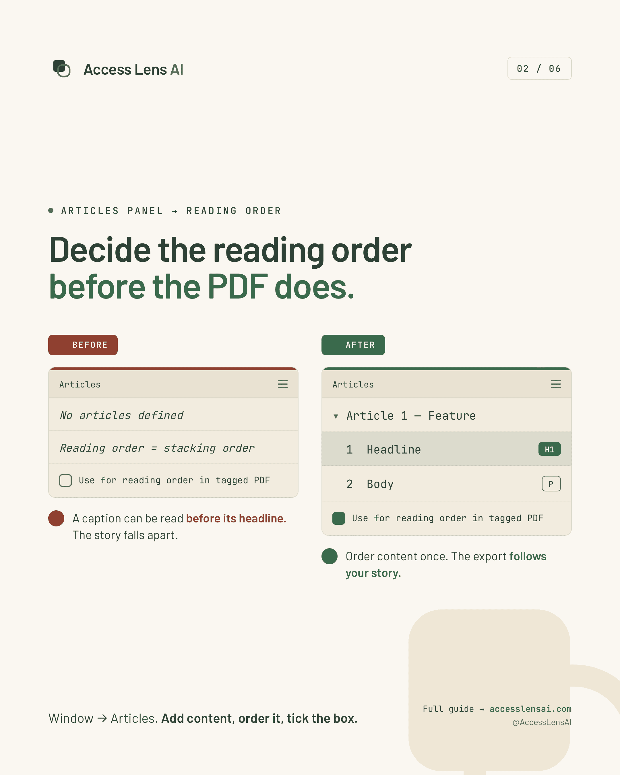 Before-and-after poster showing no InDesign articles defined versus an article with headline and body content ordered for tagged PDF reading order.