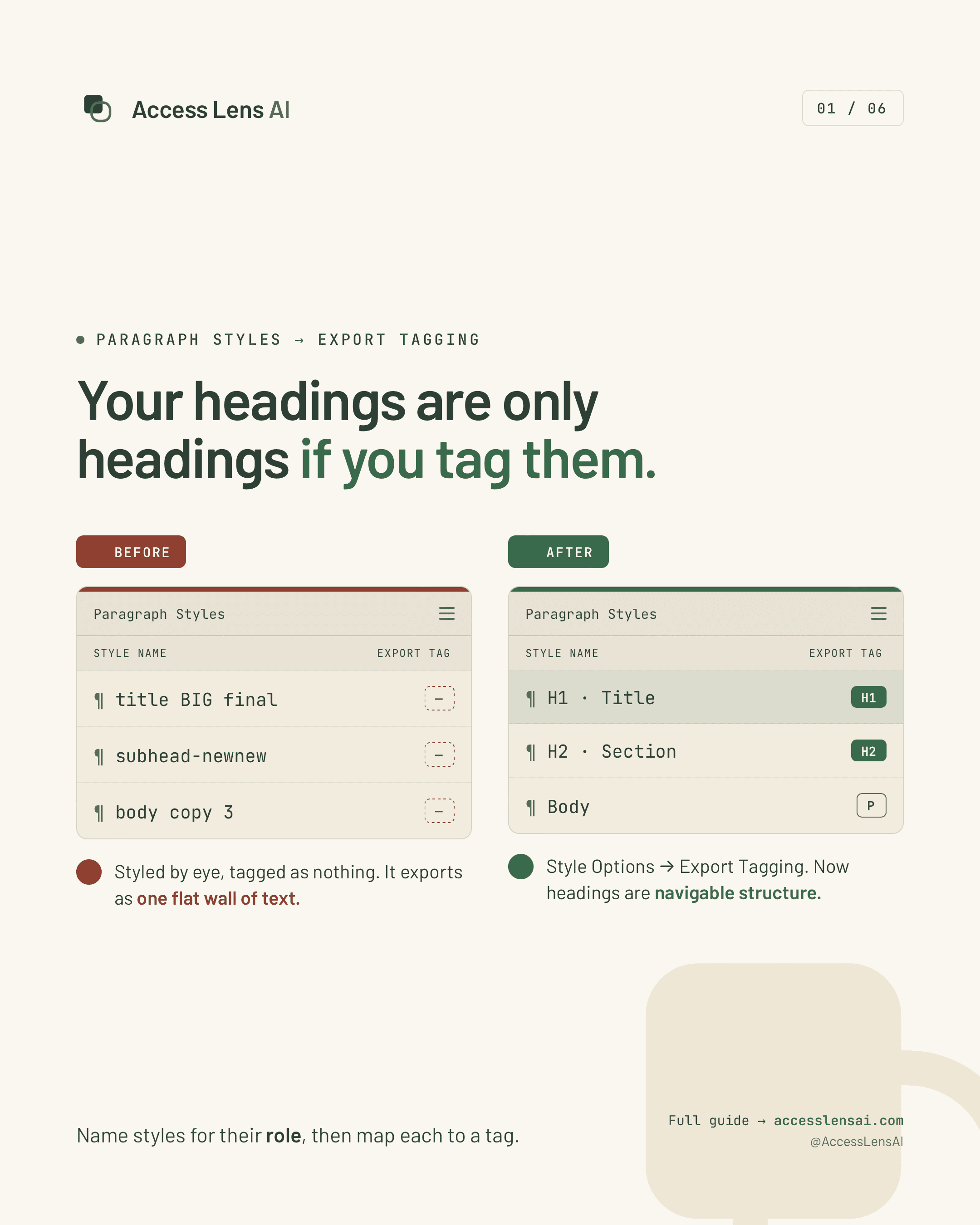 Before-and-after poster showing InDesign paragraph styles without export tags compared with styles mapped to H1, H2, and paragraph tags.