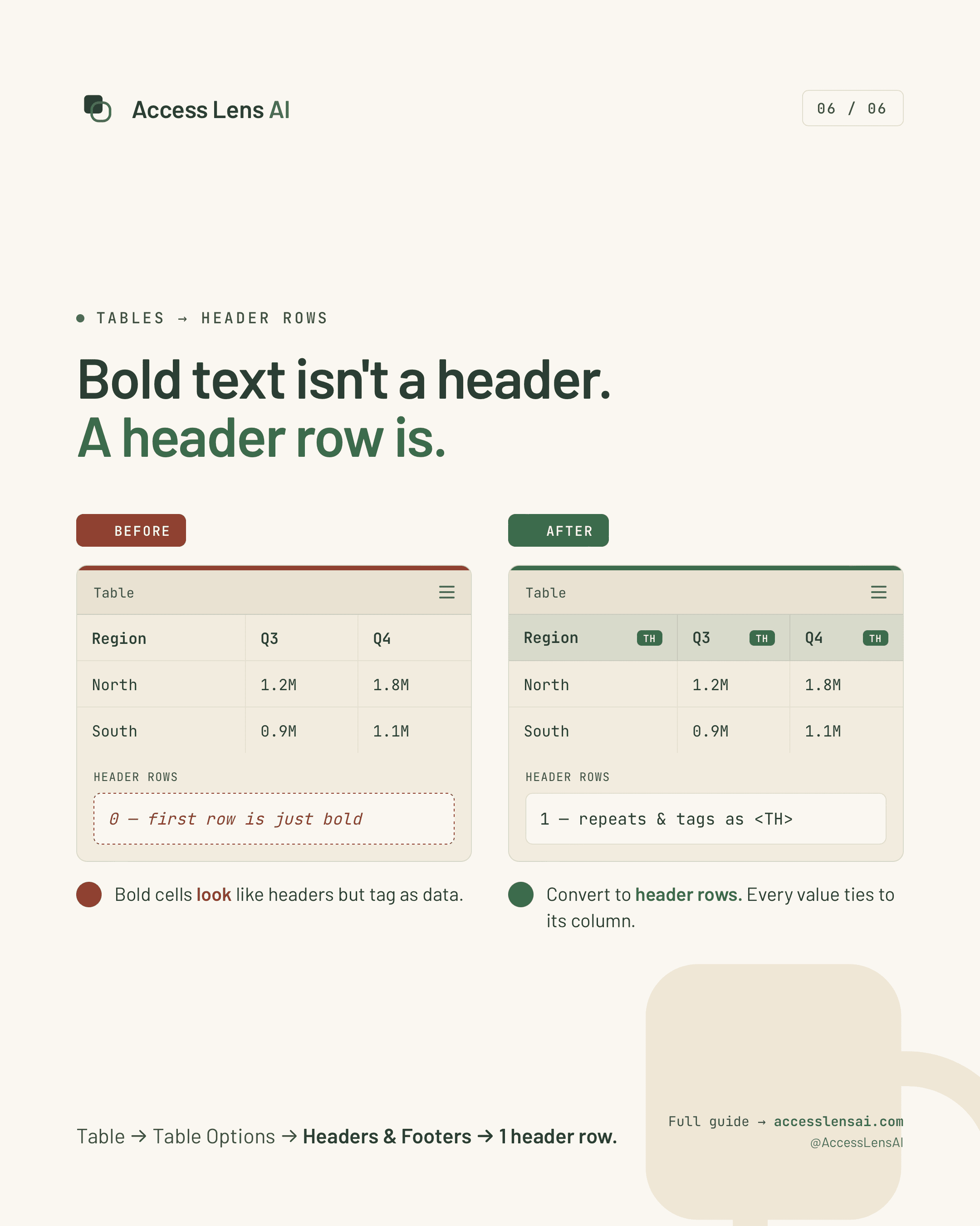 Before-and-after poster showing a bold table row with no header setting compared with a true header row tagged as table headers.