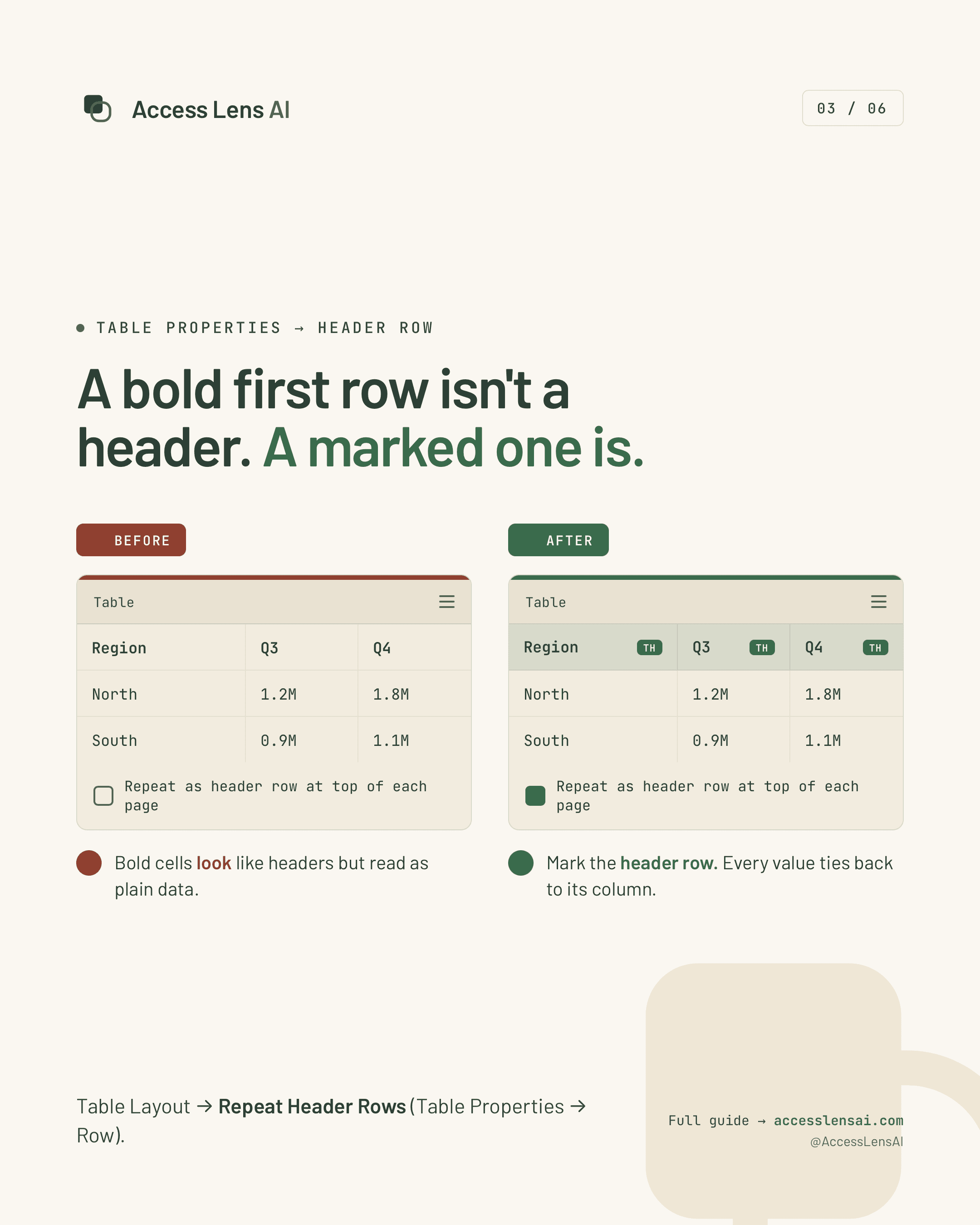 Before-and-after comparison showing a visually bold table row versus a marked table header row.