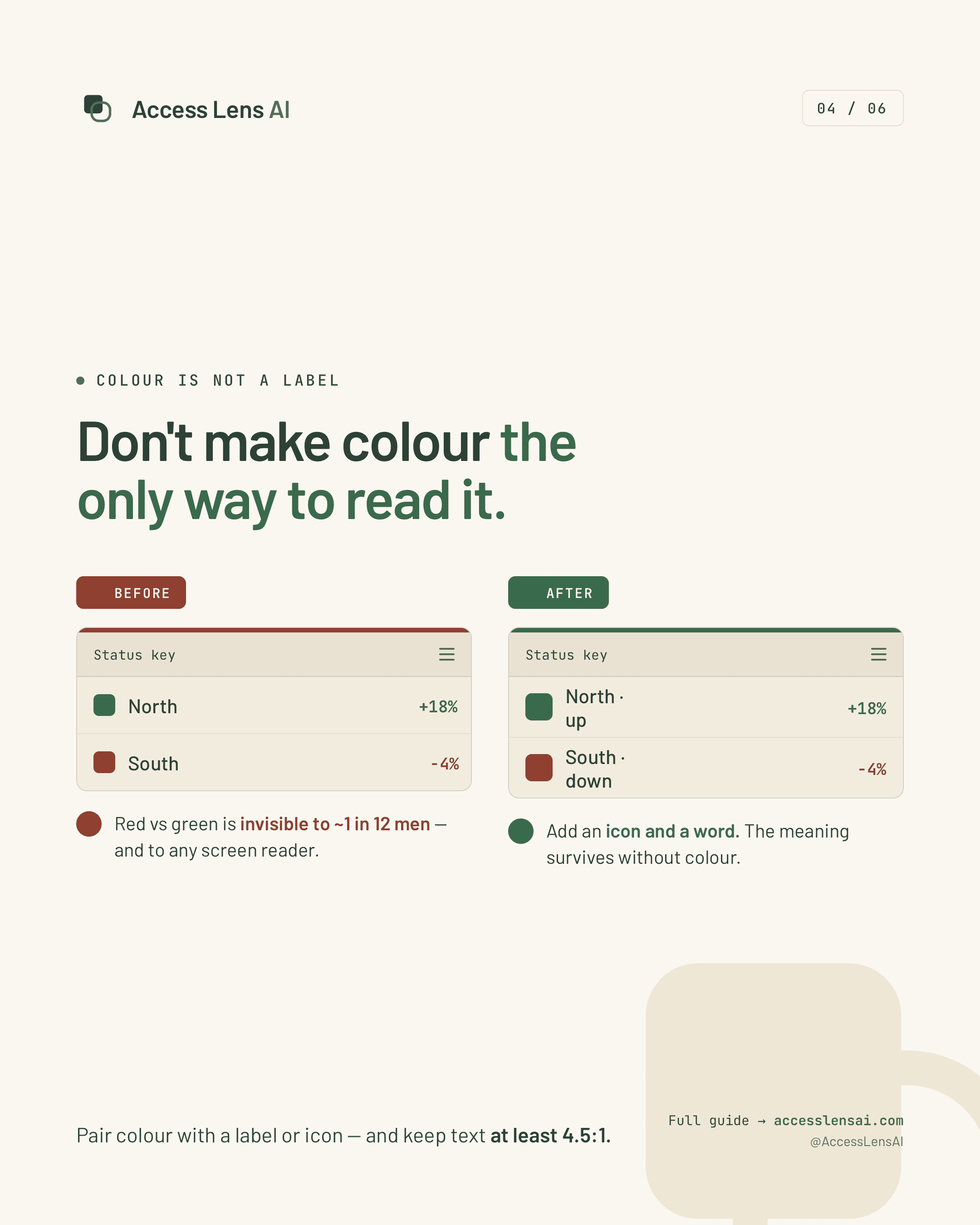 Before-and-after comparison showing colour-only status indicators versus colour paired with written labels.
